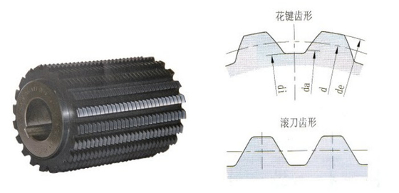 固体Indexable小さい炭化物の歯切り工具上塗を施してあるギヤ歯切り工具モデル1 1.25 1.5